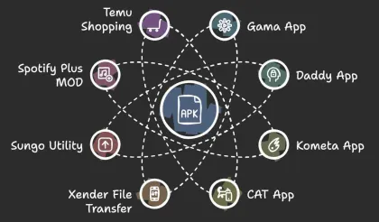 Download APKs Free - Latest Versions of Top Apps for 2024